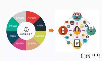 以用戶為中心的實體店社群輕資產運營模式轉型之路 產品運營策略新解